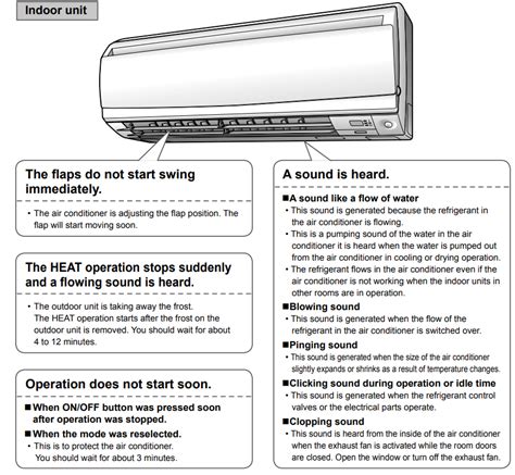 daikin air conditioner troubleshooting.